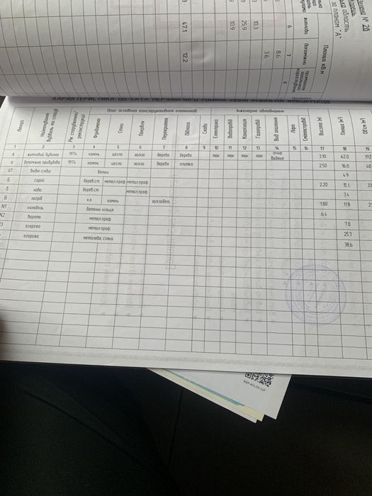 Продам приватний будинок.