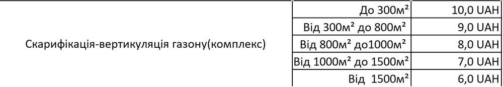 Скарифікація, вертикуляция, послуги садівника, комплексний догляд