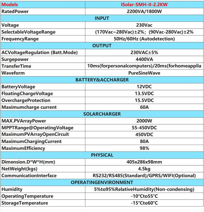 Гібридний інвертор Easun 2,2кВт 12В з Wi-Fi