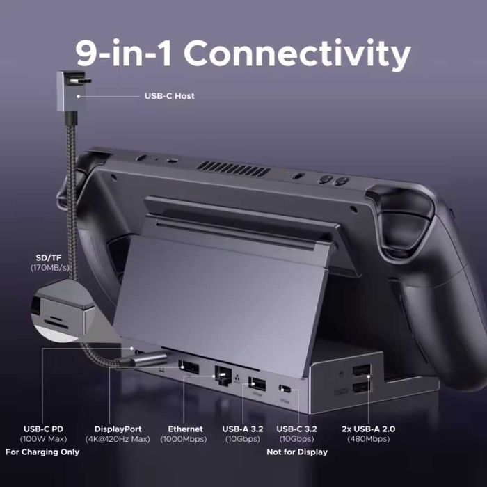 Док-станція Ugreen 9в1 Steam Deck ROG Ally Nintendo X Legion PD100W