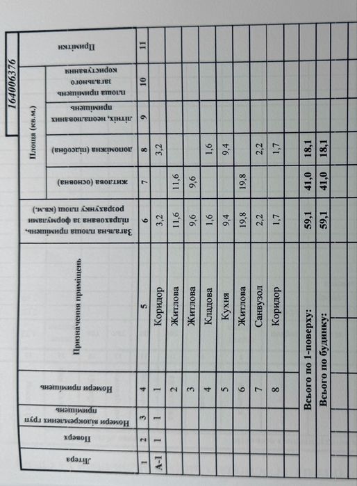 Продаж окремого будинку в центрі міста з можливістю добудови, 3 кімнати, горище, підвал, власний двір