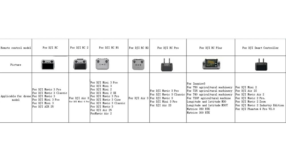 Capa proteção DJI RC2