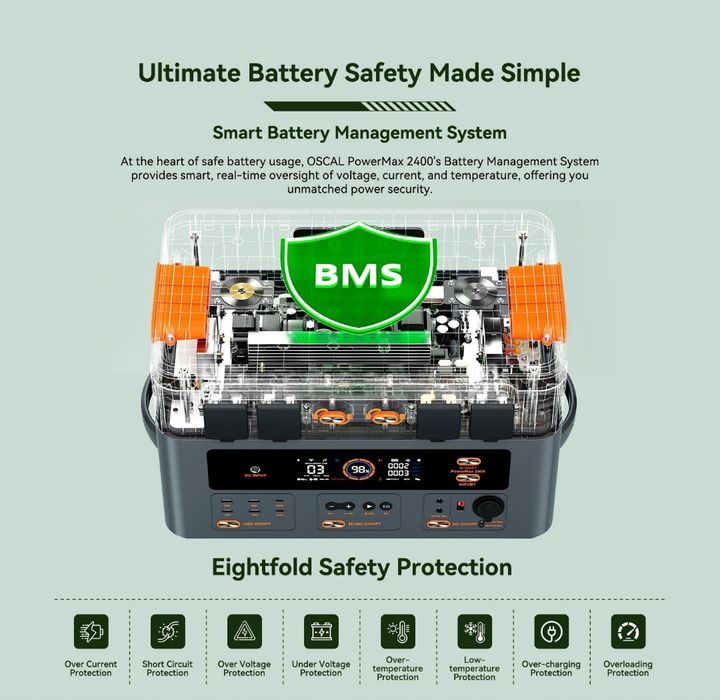 Gerador Eléctrico Blackview Oscal Powermax 2400W tecnologia UPS SELADO