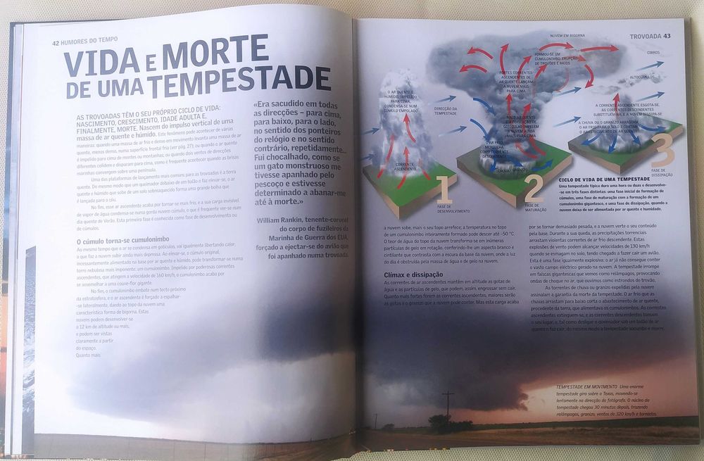 Humores do tempo