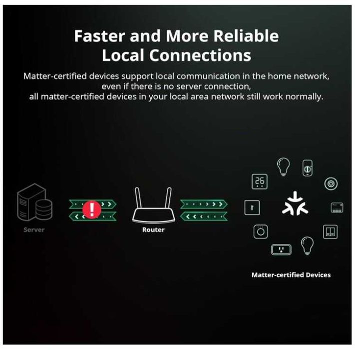 Inteligentny dopuszkowy przekaźnik 240V WiFi Sonoff Mini R4M