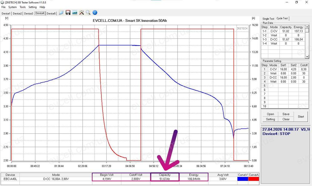 Високовольтна батарея 339V на 17.6kWh – 96S, 52Ah, Li-Ion – Smart EQ
