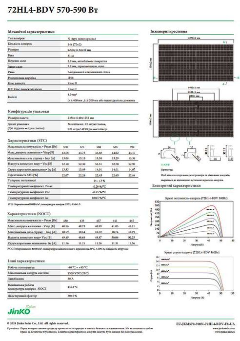 Солнечные  панели Jinko, Longi, Risen, Trina, Ulica, Luxen