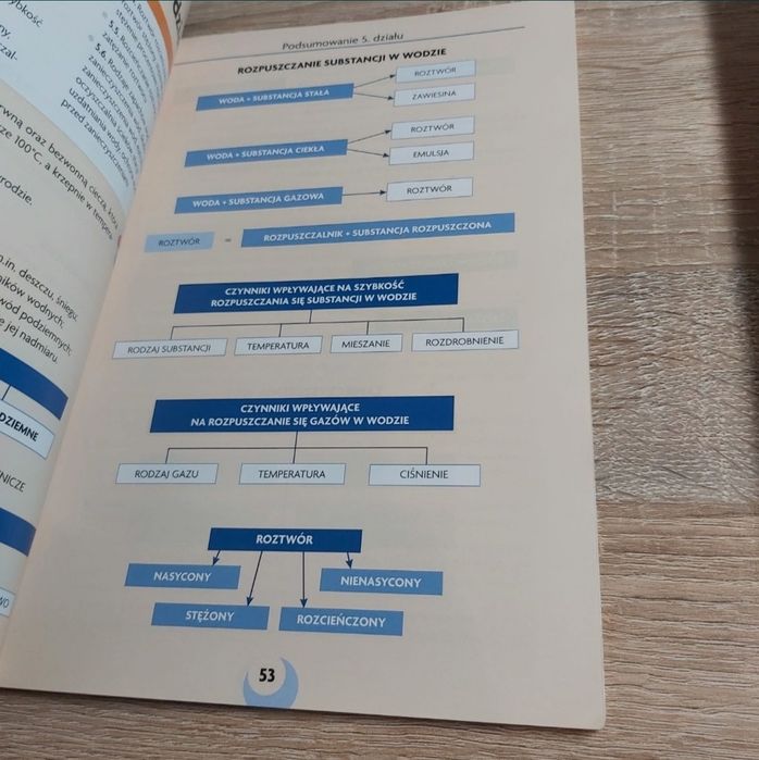 Ciekawa chemia 2 wsip podręcznik