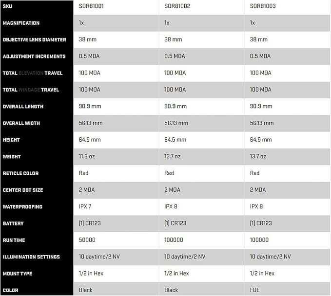 Прицел коллиматорный Sig Sauer ROMEO8H