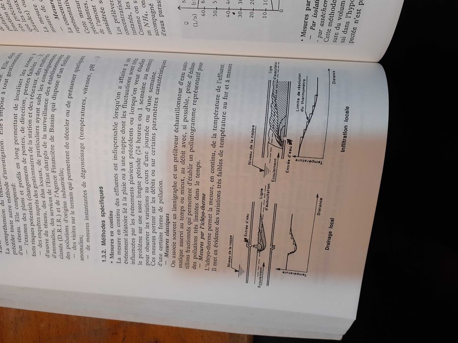 Livros Técnicos Gestão de Aguas - Abastecimento e Telegestão  3 vol.