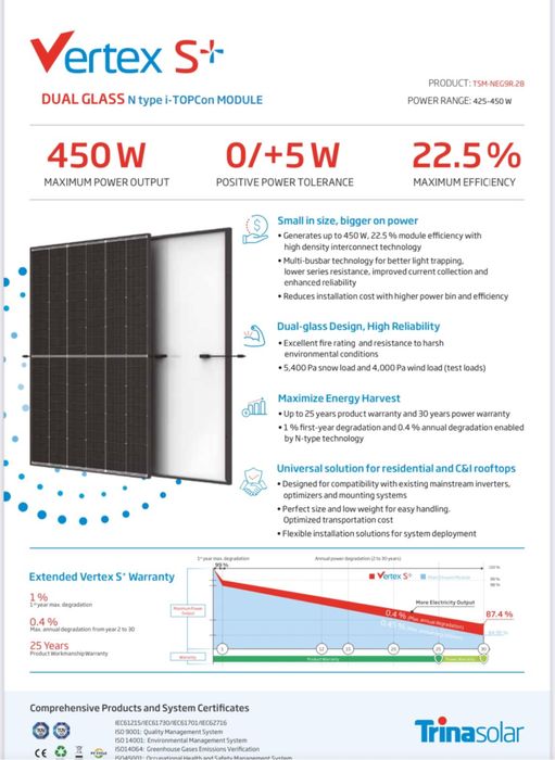 Сонячні панелі Trina Solar 0.620W
