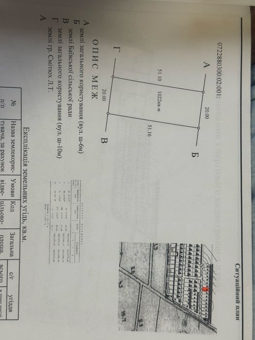 Продам земельну ділянку