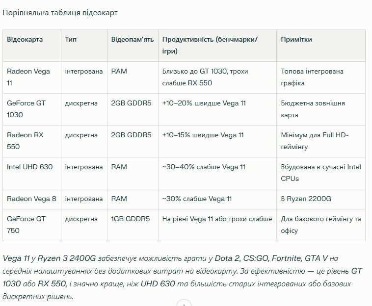 HP EliteDesk 705 G4 SFF Ryzen 5 2400G, 16 GB DDR4, SSD 256GB