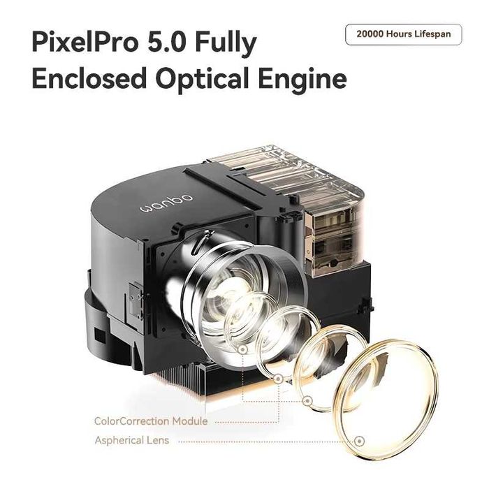 ‼️ Проектор Xiaomi Wanbo DaVinci 1 (Global) + ЭКРАНИ 72-133" дюймов