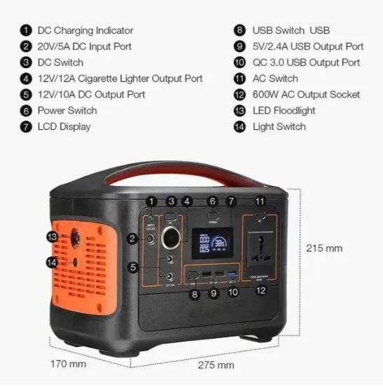 Портативна зарядна ствнція YW500 600W, чистий сінус!