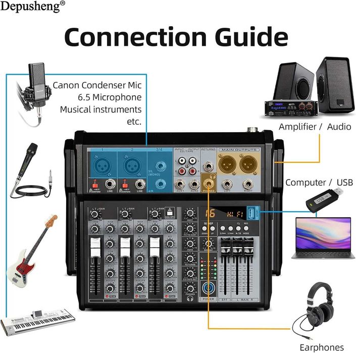 Mikser Audio 4-kanałowy system interfejsu audio