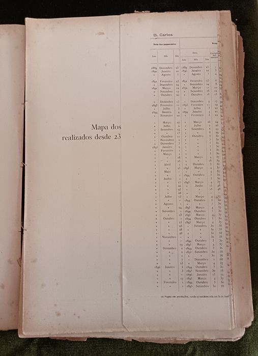 Adiantamentos família real