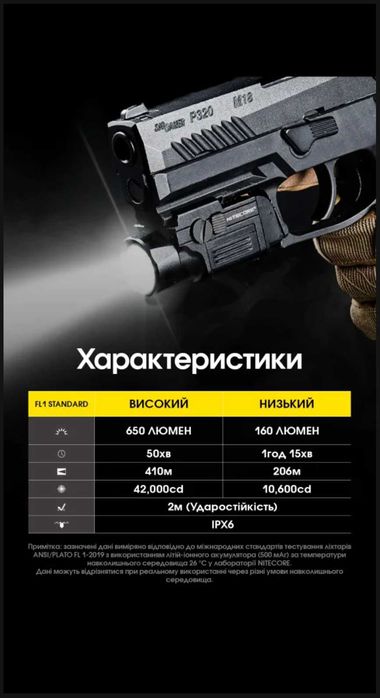 Nitecore NPL27 Дальнобійний Пістолетний Ліхтар 650 люм. 410 м