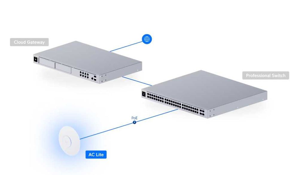 Access Point wifi UniFi AC Lite AP