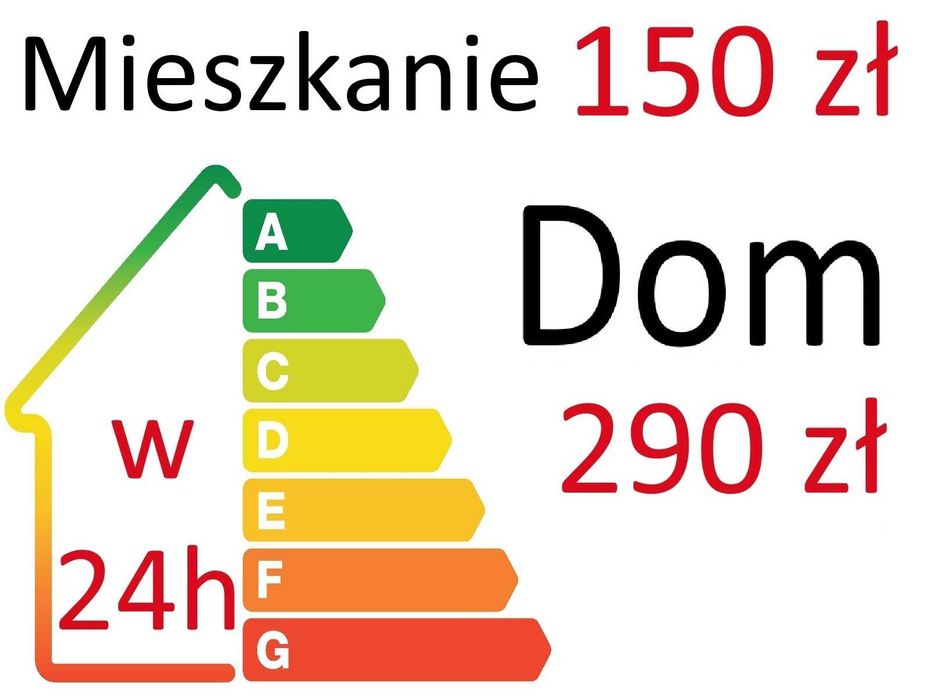 Świadectwo Charakterystyki Energetycznej Certyfikat Szybko online