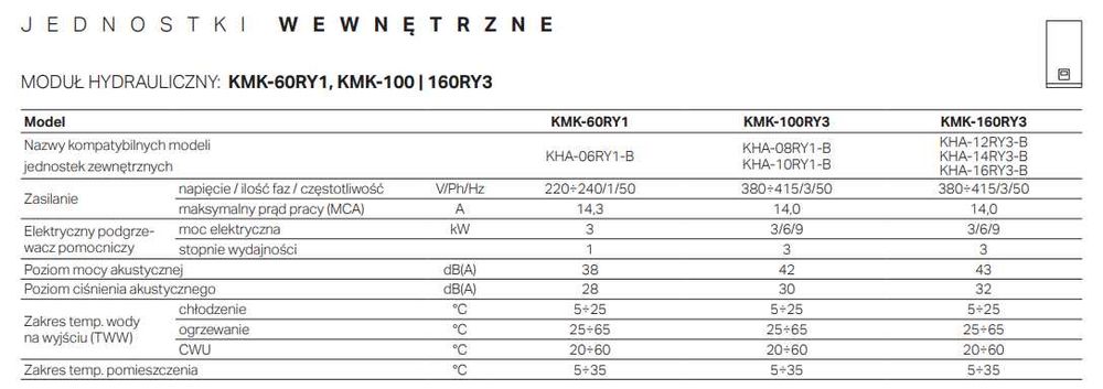 Pompa Ciepła Kaisai KHA-12RY3-B 12kw Split z montażem