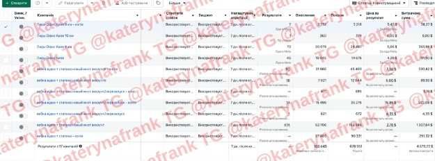 Таргет ФБ/трафік на офіса/пошук співробітників