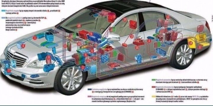 Diagnostyka OBD Pomoc przy zakupie auta motocykla Sławno Słupsk Lębork