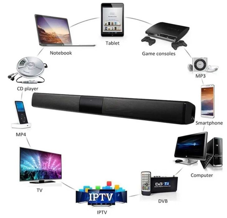Саундбар BS28B. Звукова панель для телевізора або ПК з Bluetooth.