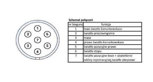 Wtyk Wtyczka do przyczepy przyczepki haka 12V 7 PIN do auta