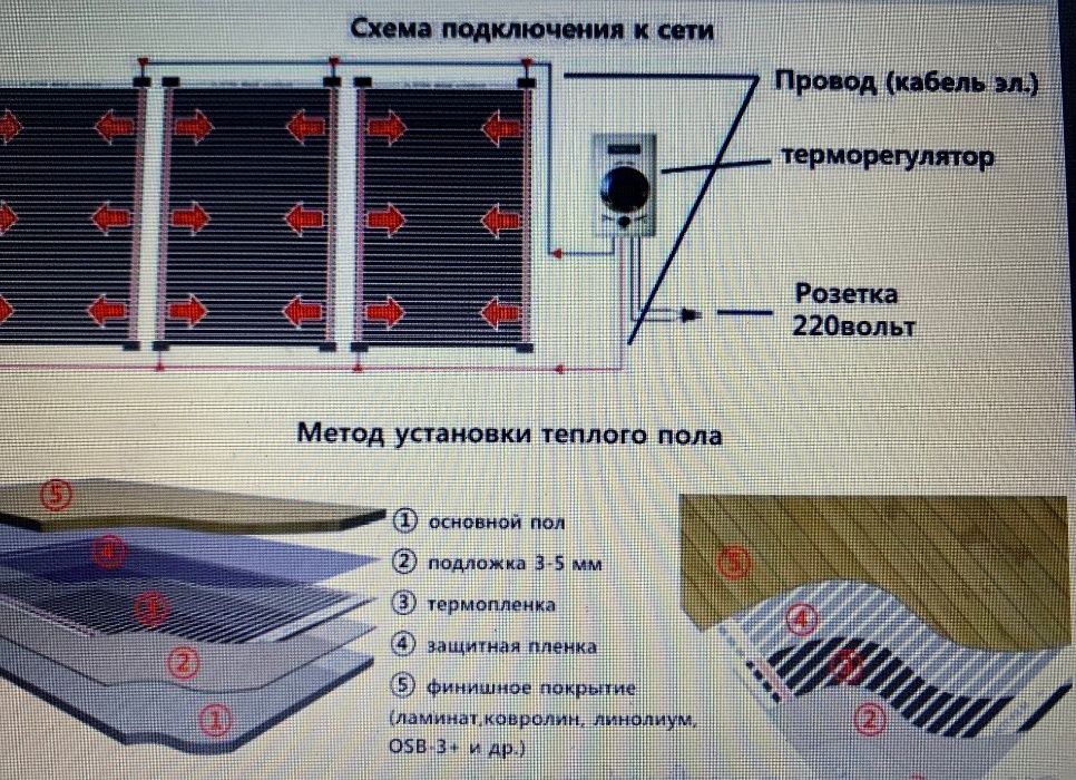 Продам Электрический теплый пол кабель маты пленка терморегулятор