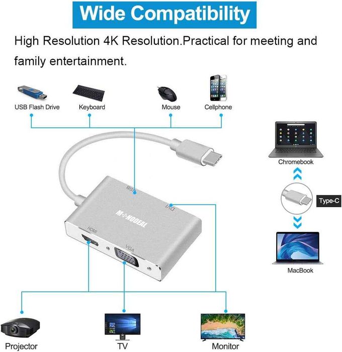 ADAPTADOR Video Usb C Para Hdmi Dvi Vga