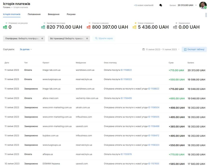Бизнес на новостных сайтах. Просто и прибыльно