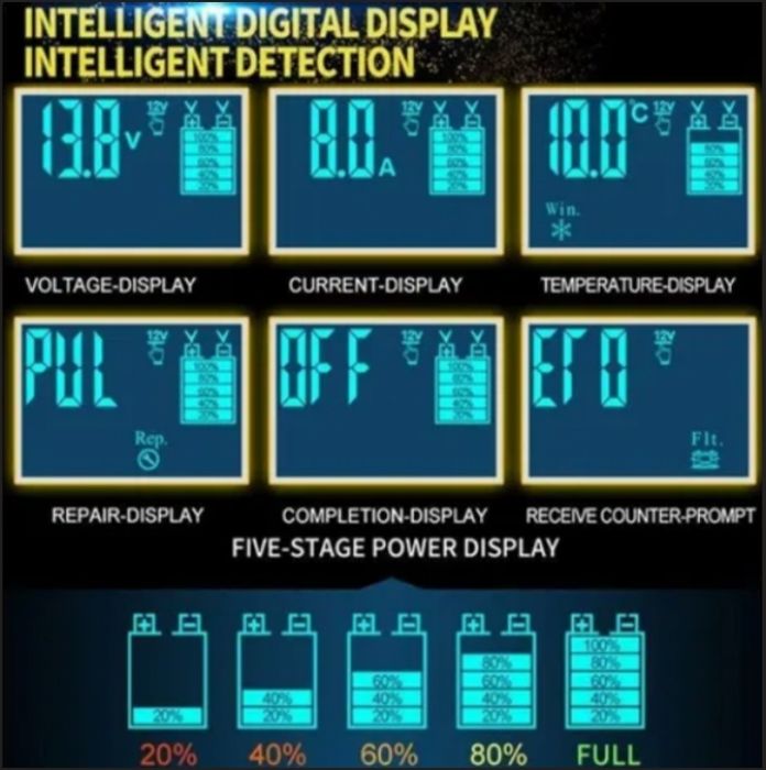 Зарядное устройство для автомобильного аккумулятора Foxsur 12V-24V 8A ...