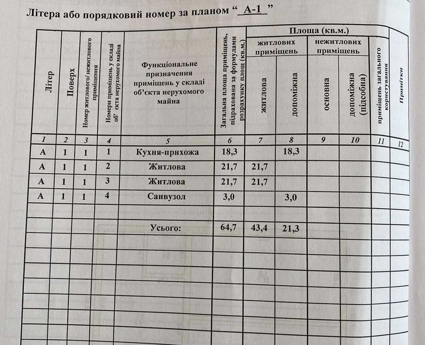 Будинок Радивилів