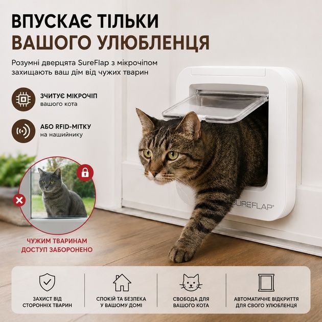 Sure Petcare SureFlap