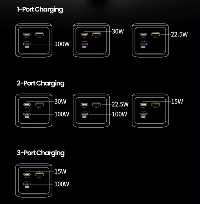 New! Power Bank UGREEN Nexode 130w  20000 mAh