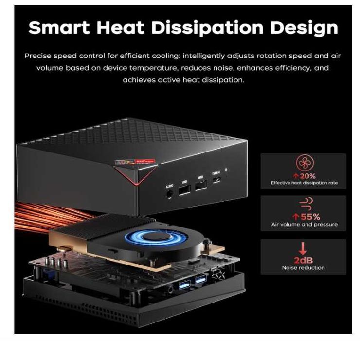 ACEMAGICIAN AM06PRO Mini PC, AMD Ryzen 5 7430U - mini PC