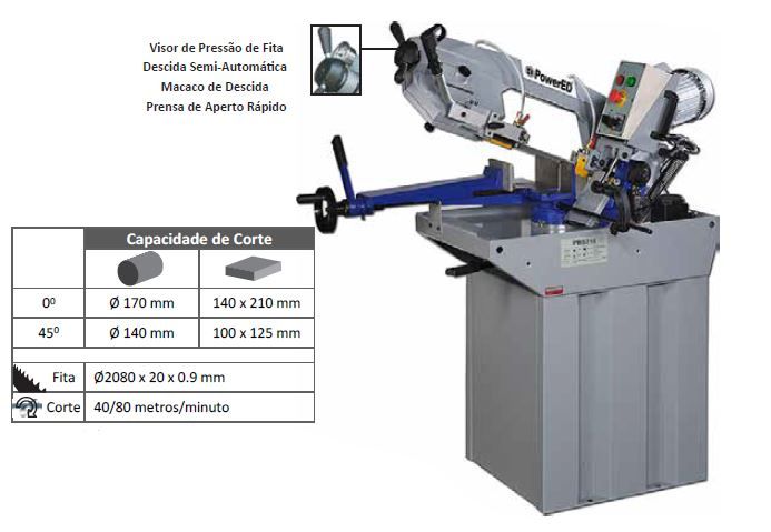Serrote de Fita 275 A + Bancada rolos 2 metros + Cavalete rolo Powered