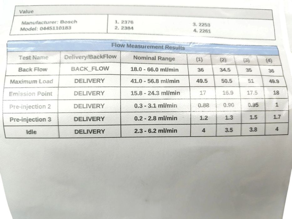 WTRYSKIWACZ FIAT FIORINO (2008-2015) 1.3 JTD 75KM 0445110183