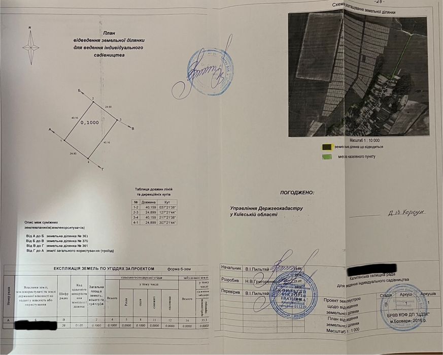 Продається земельна ділянка