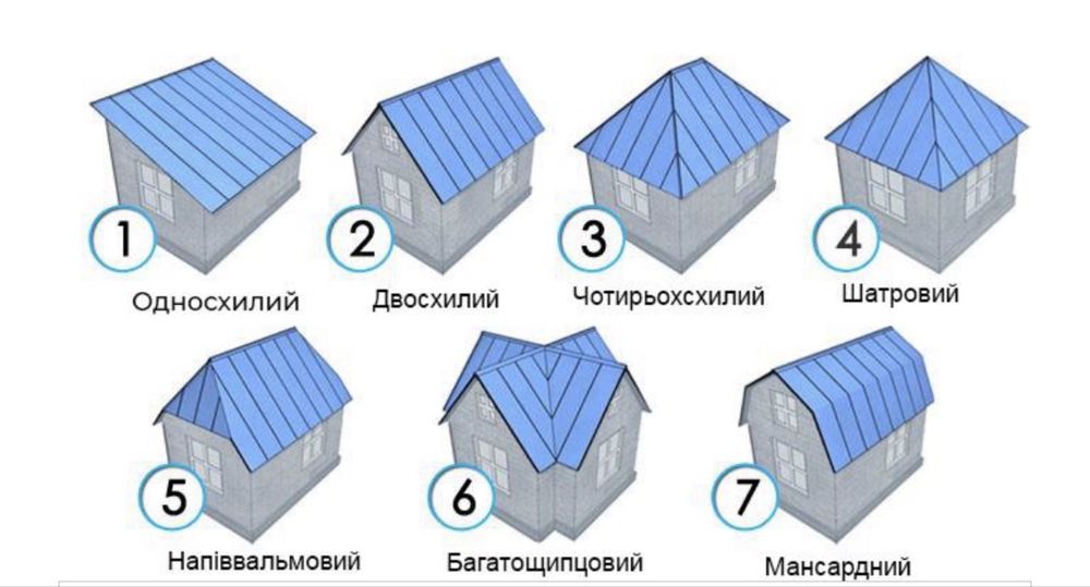 Монтаж даху під ключ. Без посередників.