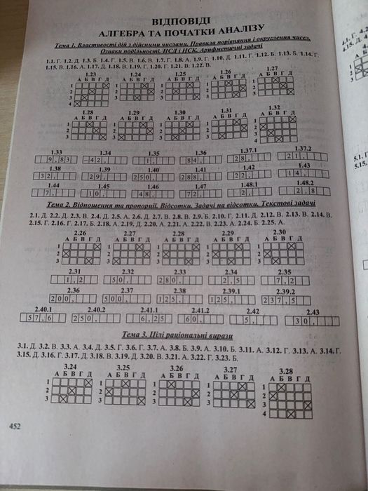 Математика. Підготовка до НМТ/ДПА/ЗНО.