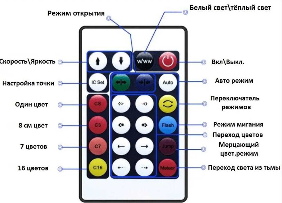 Умная RGB гирлянда 10м капля росы Bluetooth + Пульт от USB музыкальная