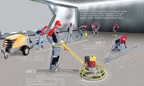 Стяжка професійно!