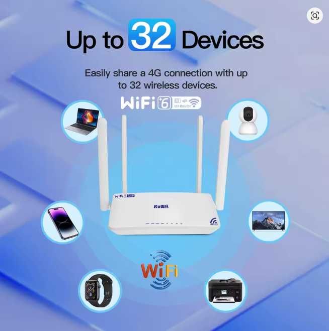 LTE 4G Wi-fi WAN/LAN роутери