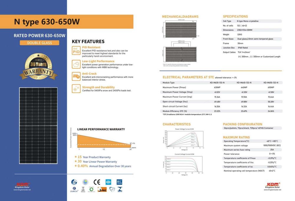 Сонячна панель KDM 650W Bifacial 85$