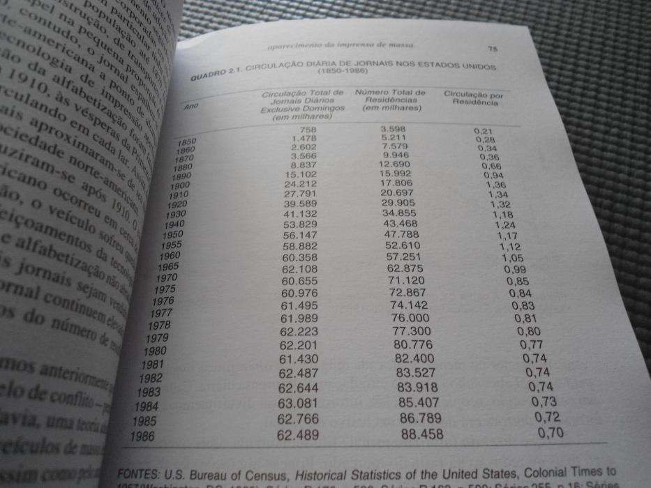 Teorias da Comunicação de Massa de Melvin L. DeFleur e Sandra Ball R.