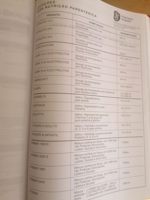 Simposium Terapêutico