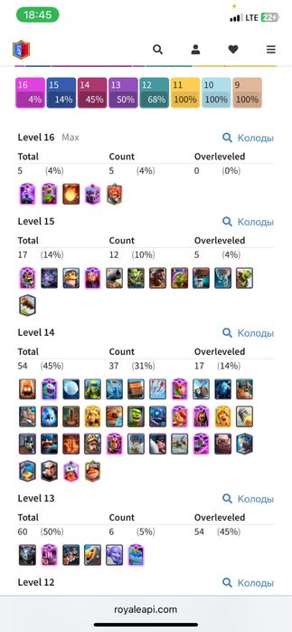 Продам акуент Clash Royale 11400кубков