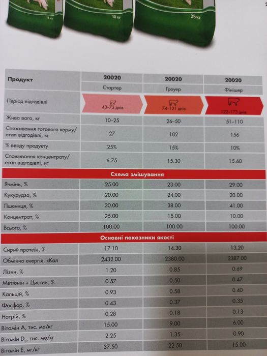 Концетрат purina універсальний для свиней стартер гроуер фінішер 20020